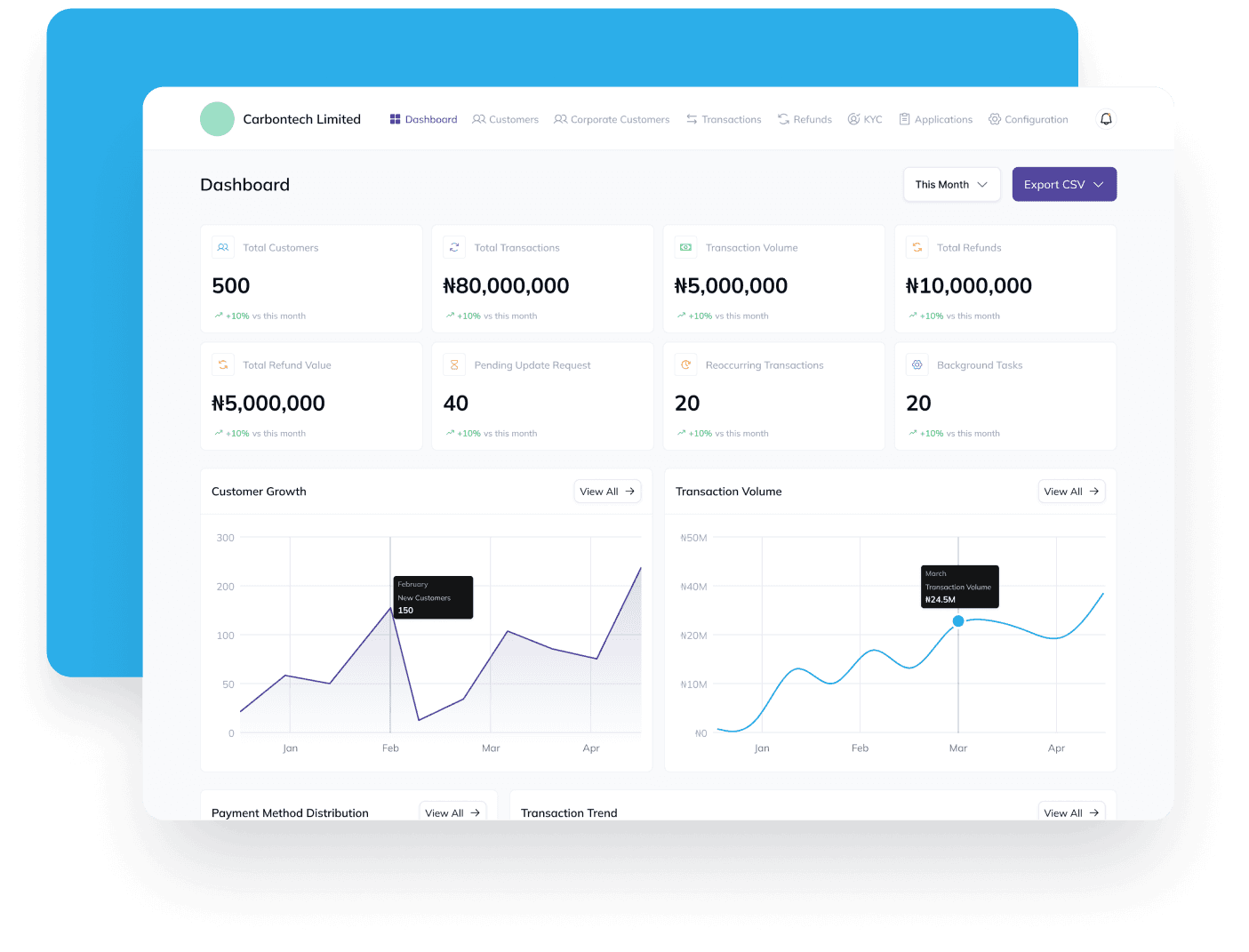 Digital Banking